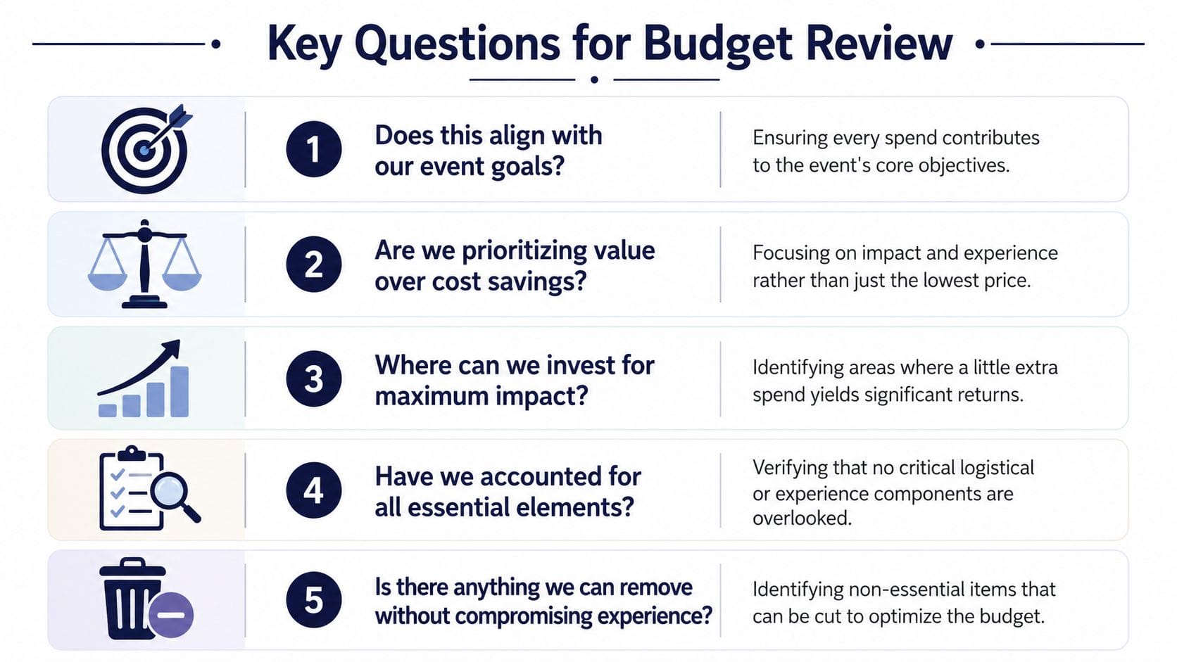 A list of five essential questions to help evaluate and optimize an event budget for better results.